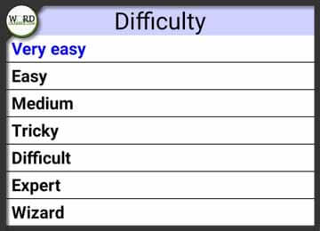 levels of difficulty